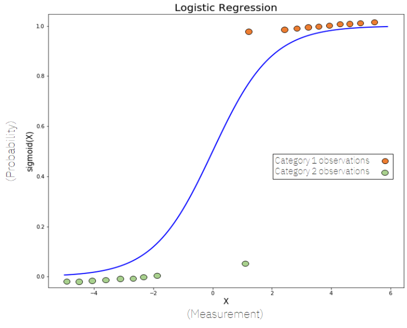 Linear Regression Residuals