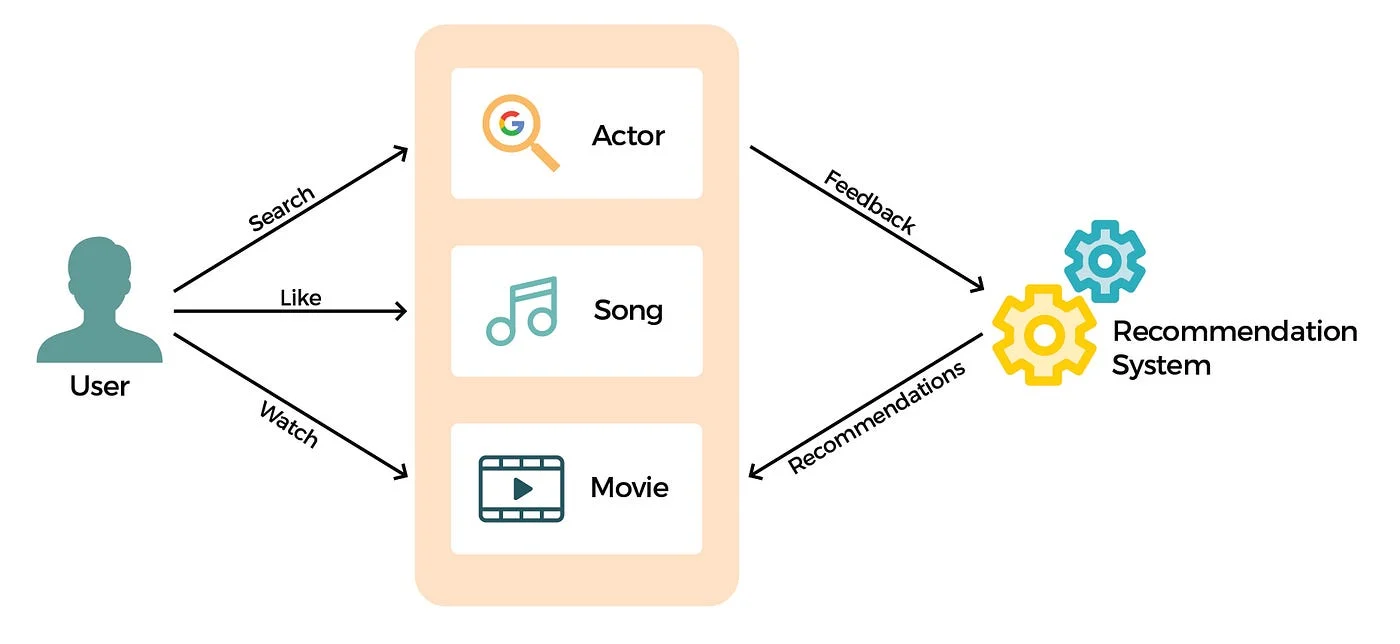 Diagram of a neural network