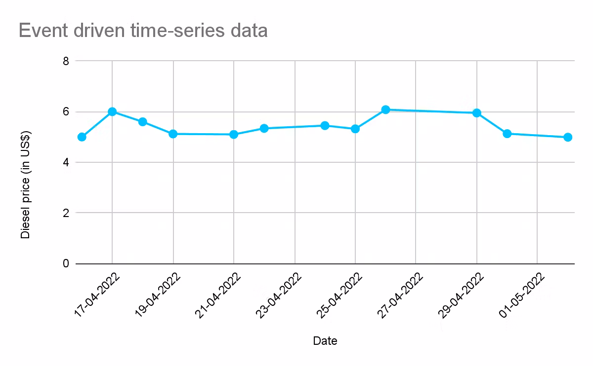 Time Series Decomposition Diagram