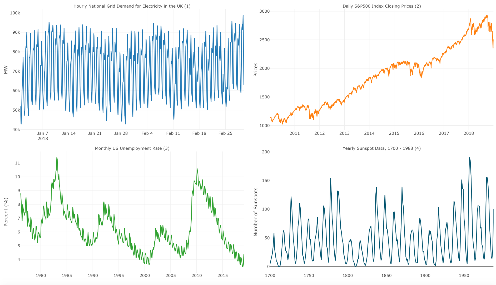Time Series Decomposition Diagram